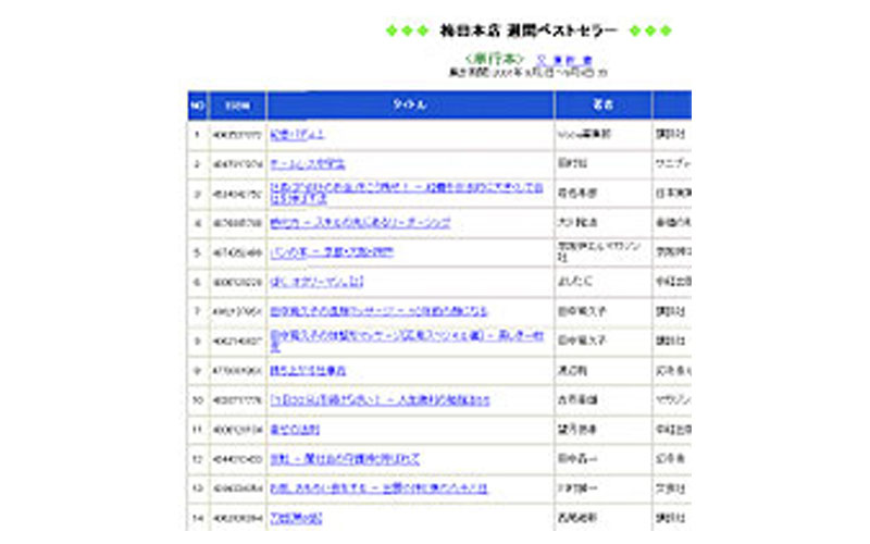 紀伊国屋　Webサイト内