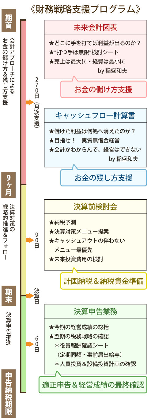 年間推進スケジュール