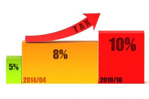 岡目八目？？　～　米社説で日本の消費増税「自傷行為」