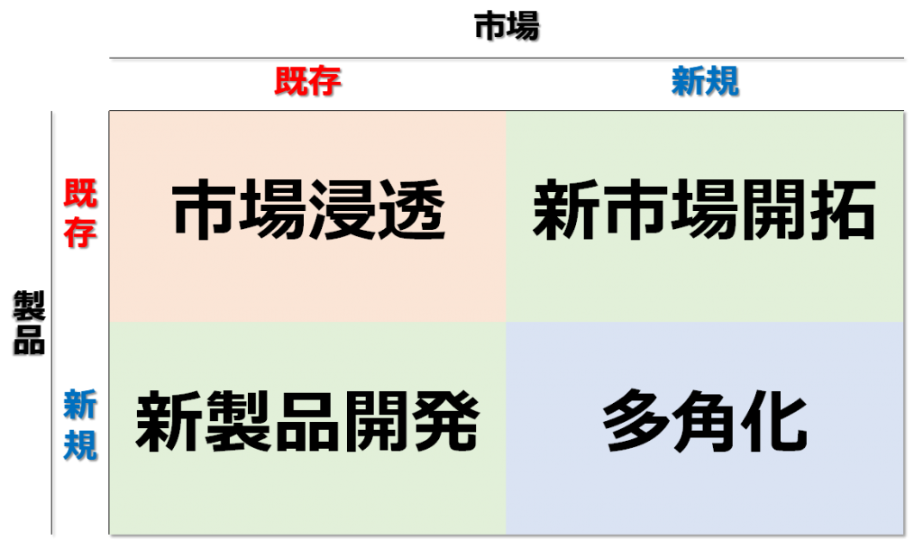 新規事業で「飲食」に安易に手を出すな！